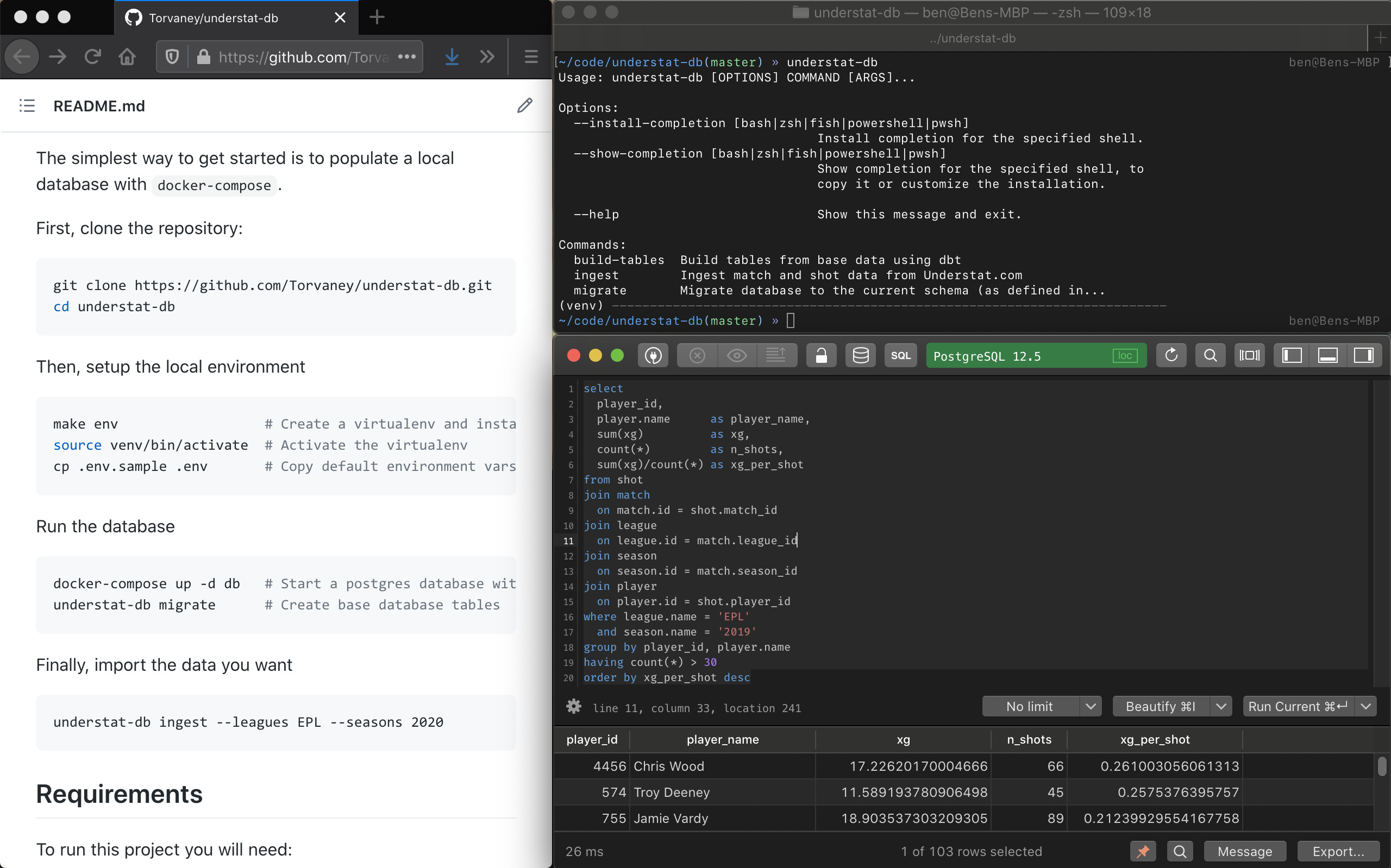 A screenshot showing the project's github page, a terminal window with the projects help text and a SQL query (with results) run against the project database.