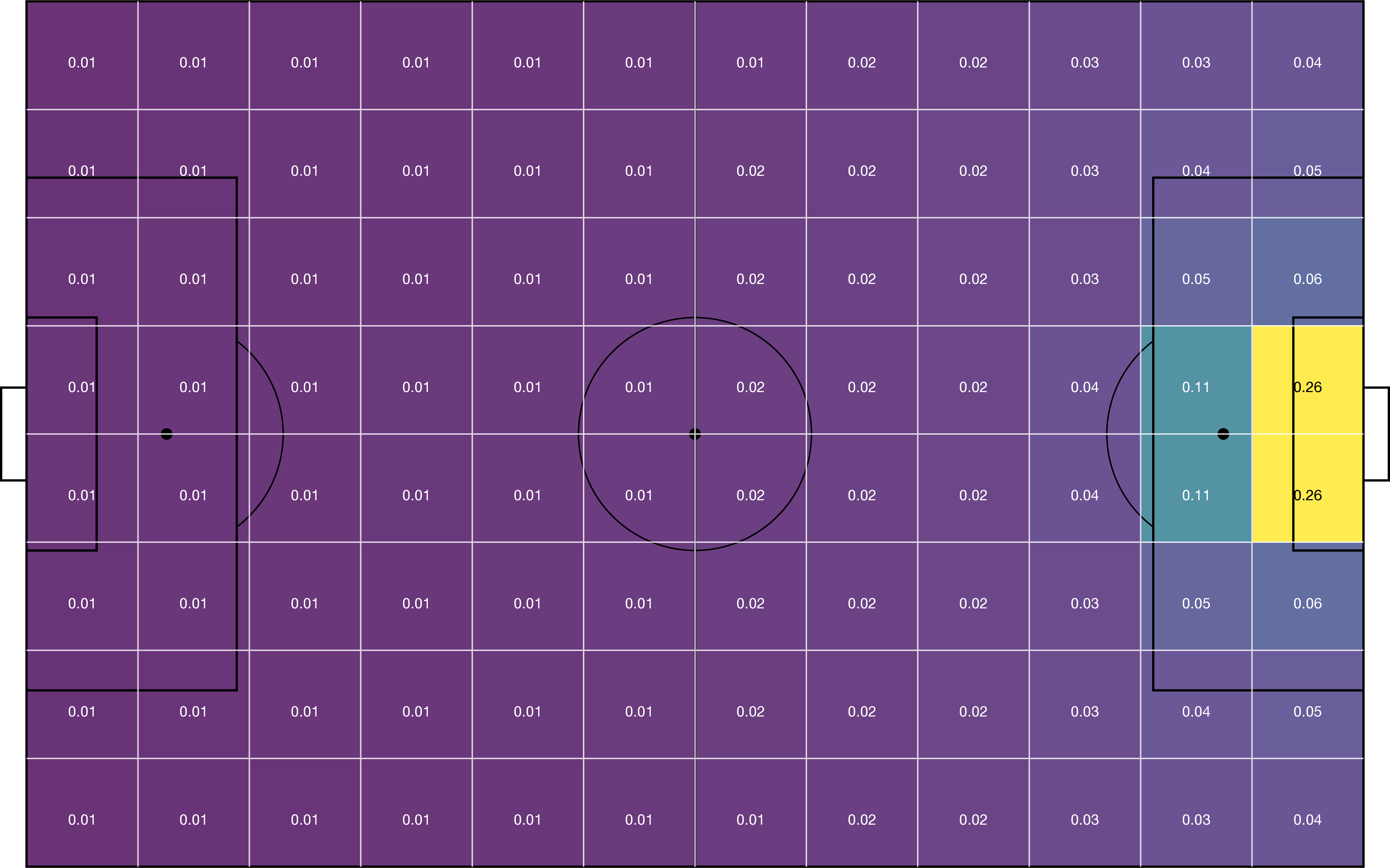 A pitch with a 12 by 8 grid overlaid